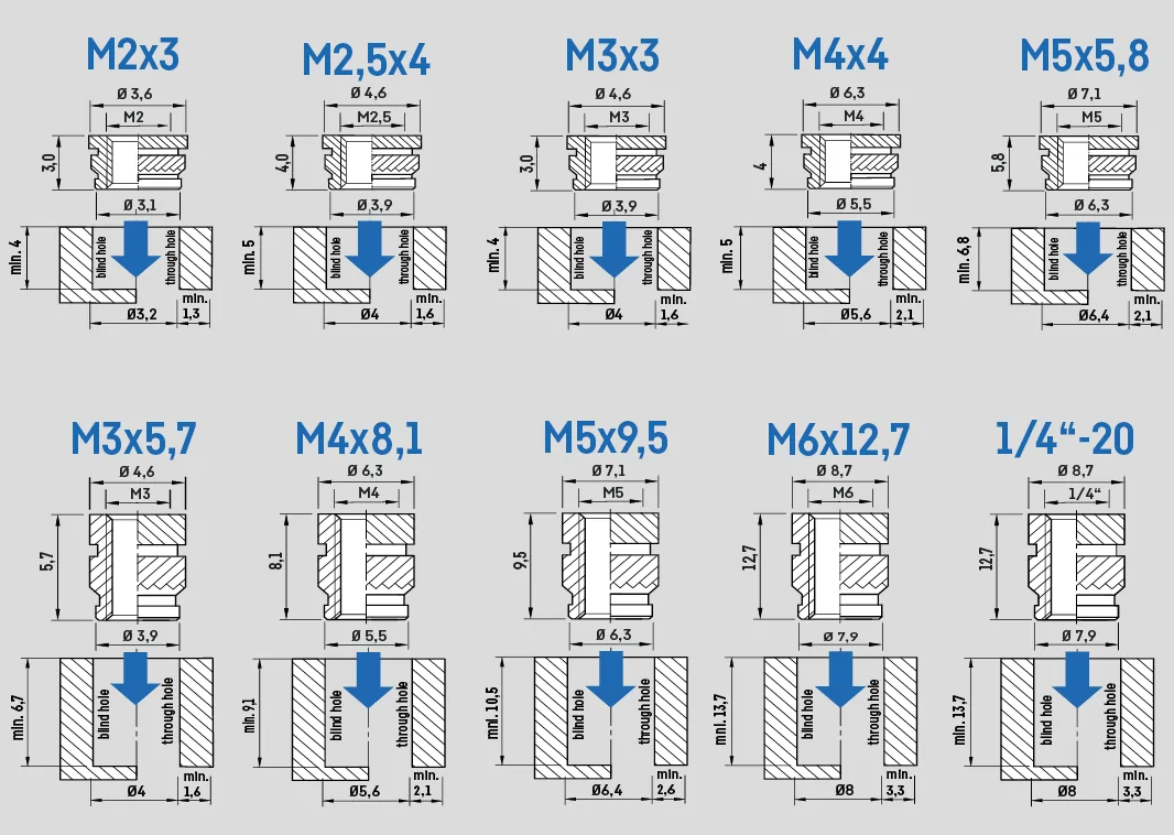 Inserts filetés - M3 standard 100 pcs  Imprimantes 3D Original Prusa par  Joseph Prusa directement